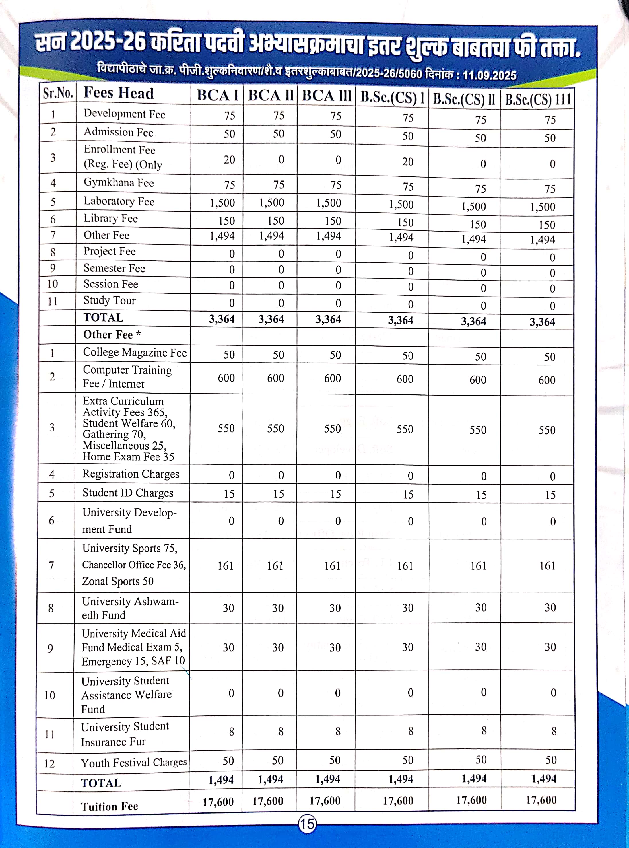 Prospectus page 7