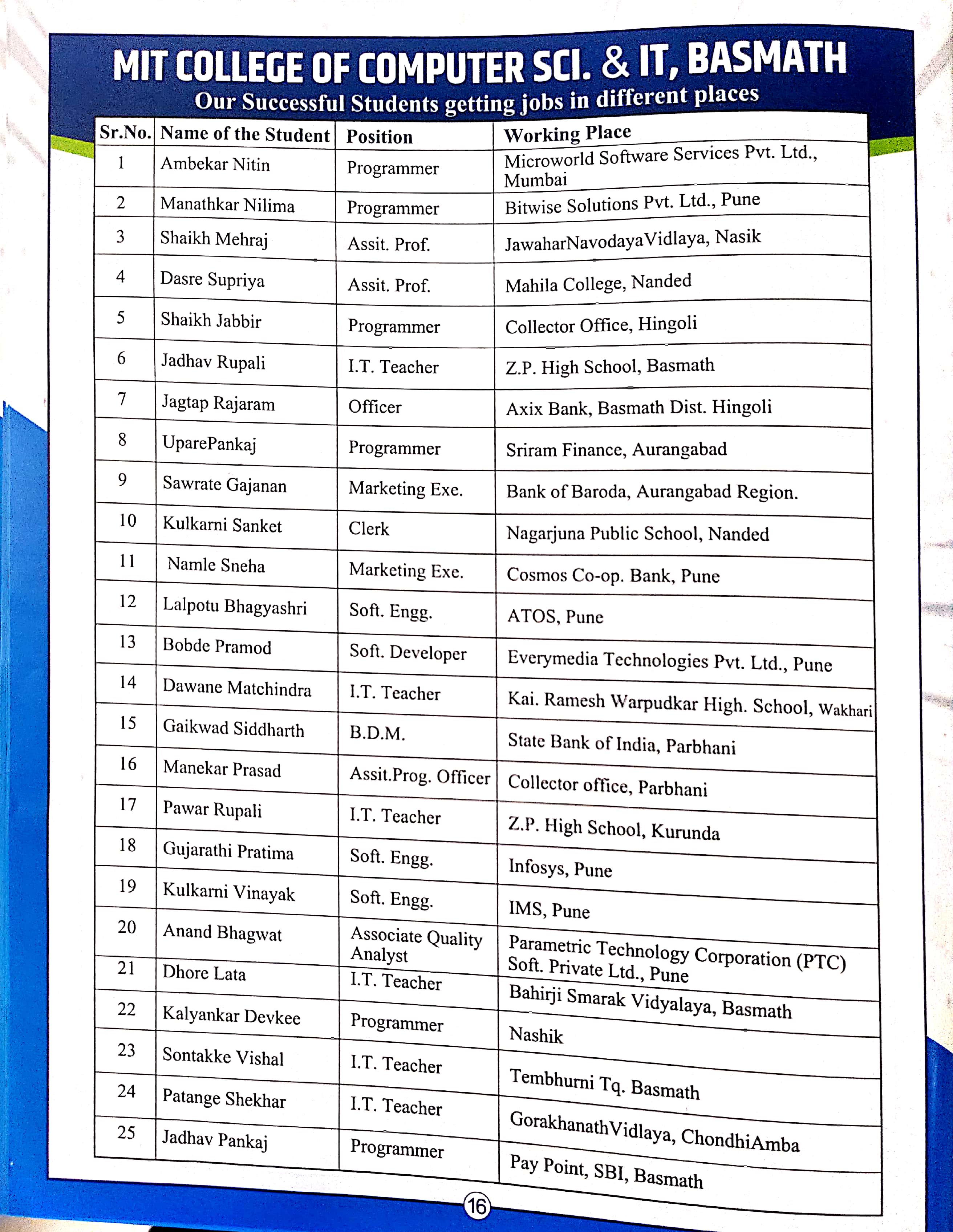 Prospectus page 8
