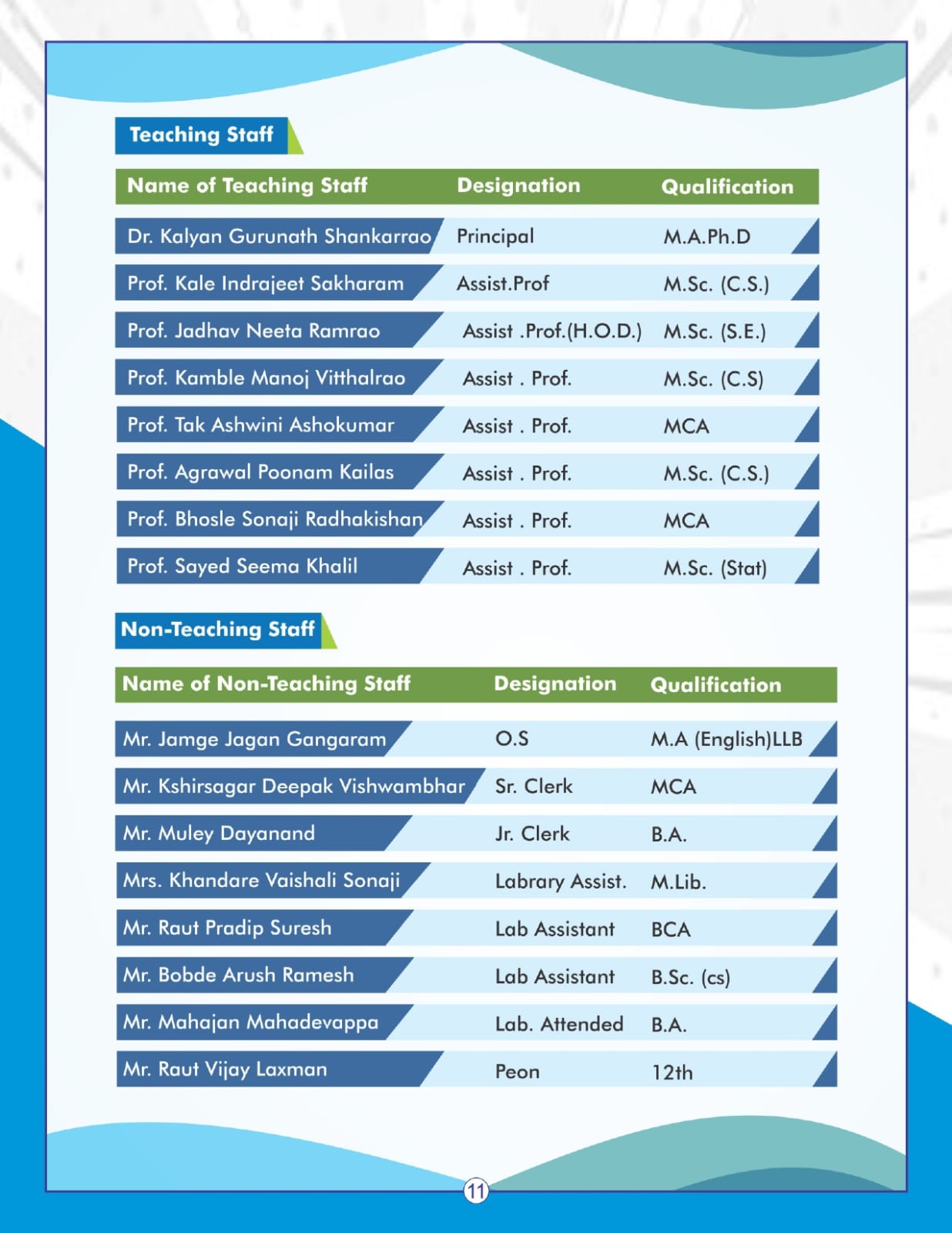 Prospectus page 2