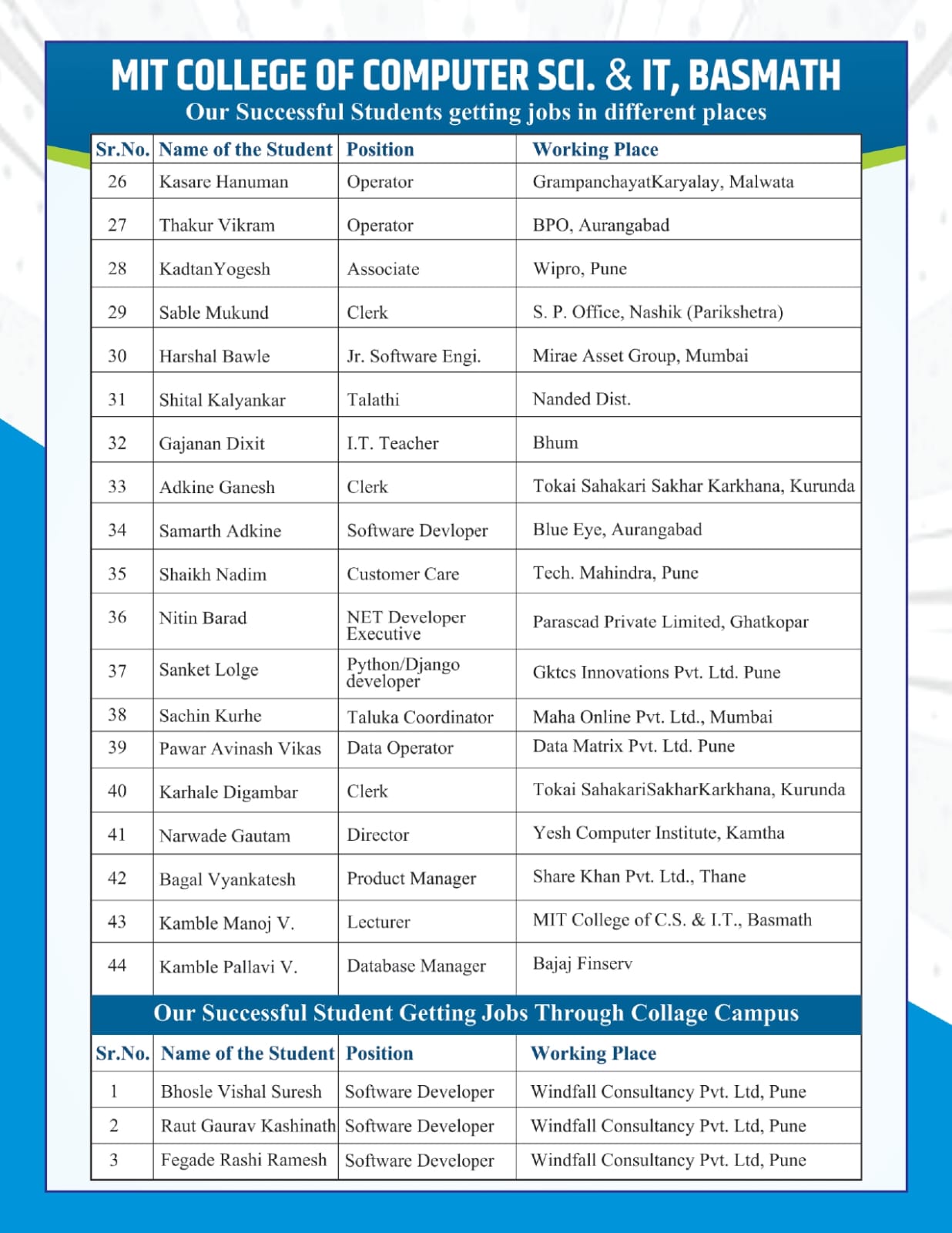 Prospectus page 7