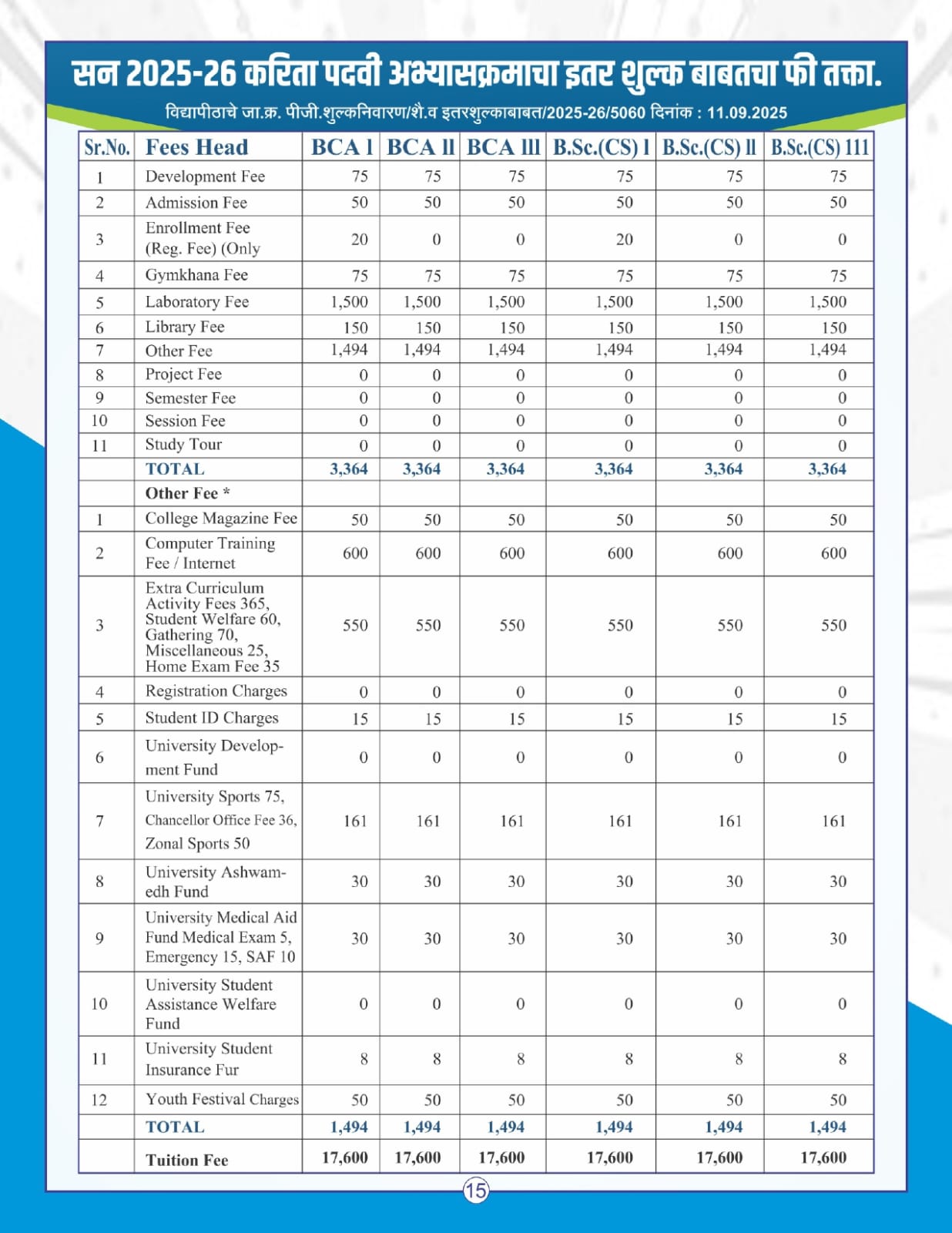 Prospectus page 13