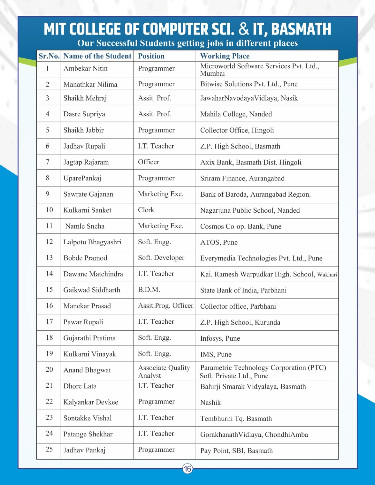 Prospectus page 16